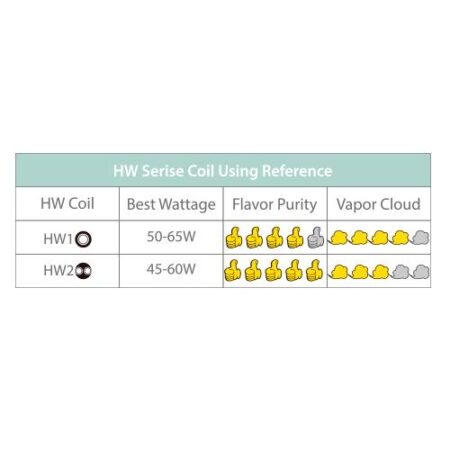 Alternative view of RESISTENCIA ELEAF HW2 DUAL COIL 0.3OHM