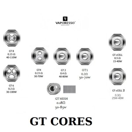 Alternative view of RESISTENCIA VAPORESSO GT CCELL 0,5 OHM